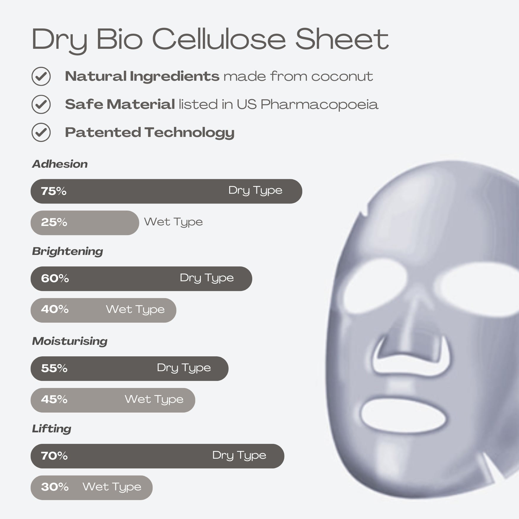 GENEREX FACE MASK (1 BOX) W CONCENTRATE BIRDNEST