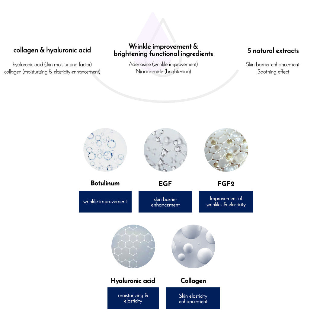 Cellular Lifting Mask (Single Box)